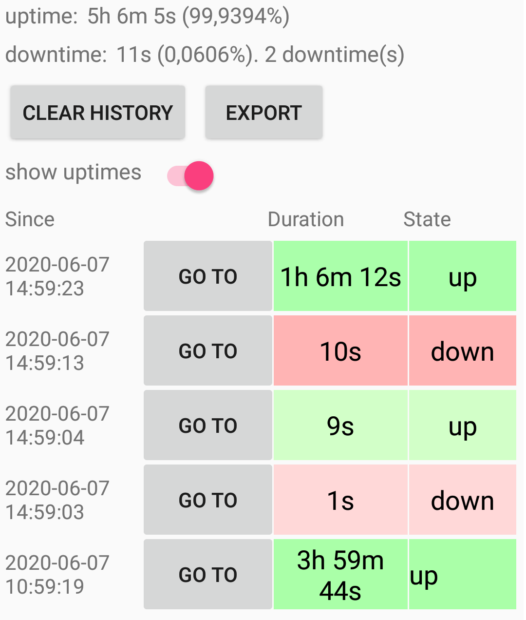 internet connection uptime monitor