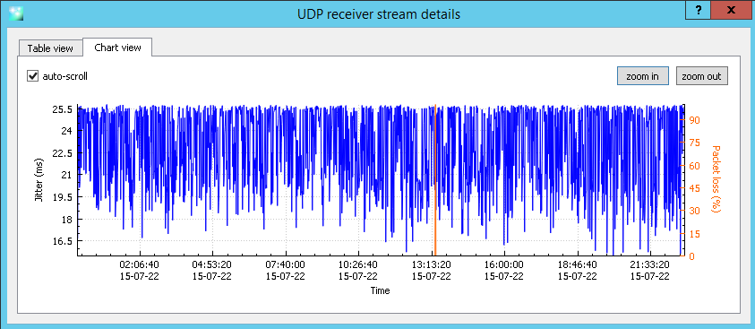 Open Source Multiprotocol Network Tester and Performance Monitor - UDP Tool, Flood Generator, readiness Test Tool