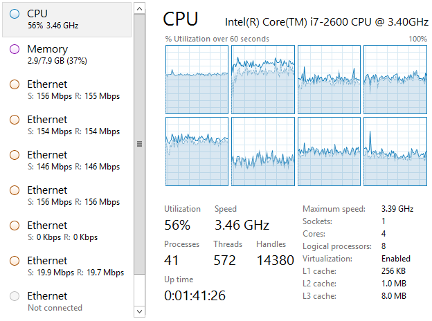 CPU and network load