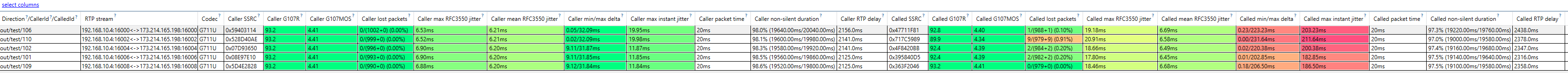 Current calls - RTP