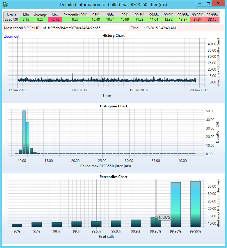 StarTrinity test - max RFC3550 jitter history chart