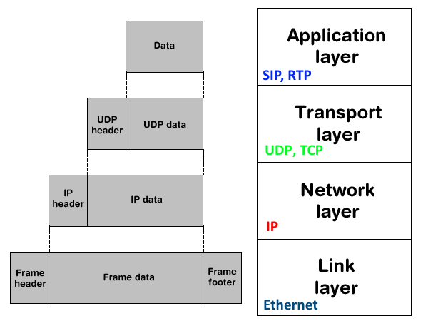 Voip Flow Chart