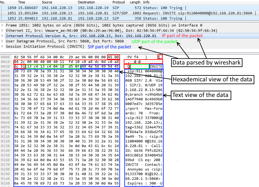 SIP packet. Encapsulation in wireshark