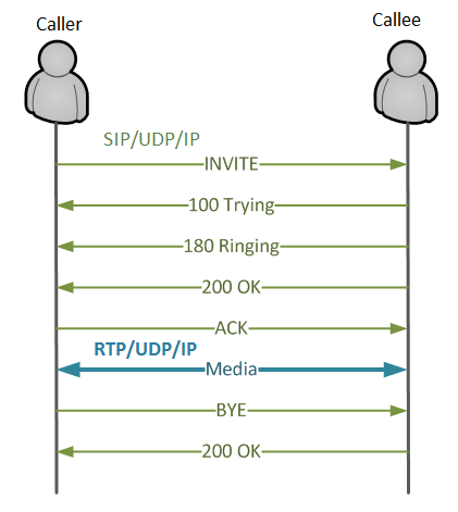 Phone System Flow Chart