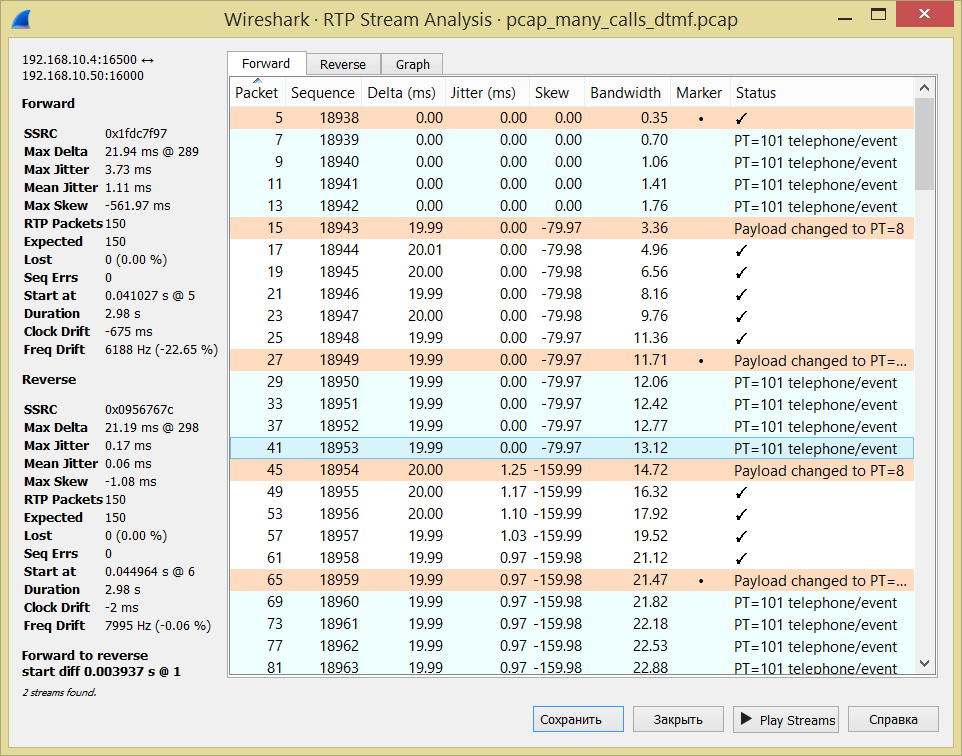 VoIP RTP streams analysis in Wireshark