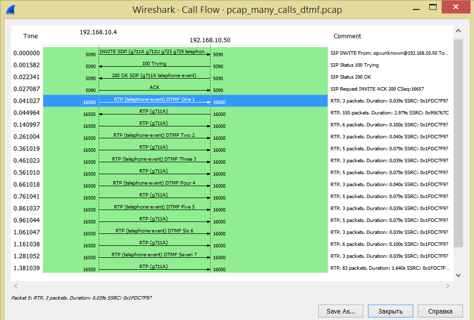 VoIP call flow with DTMF in Wireshark