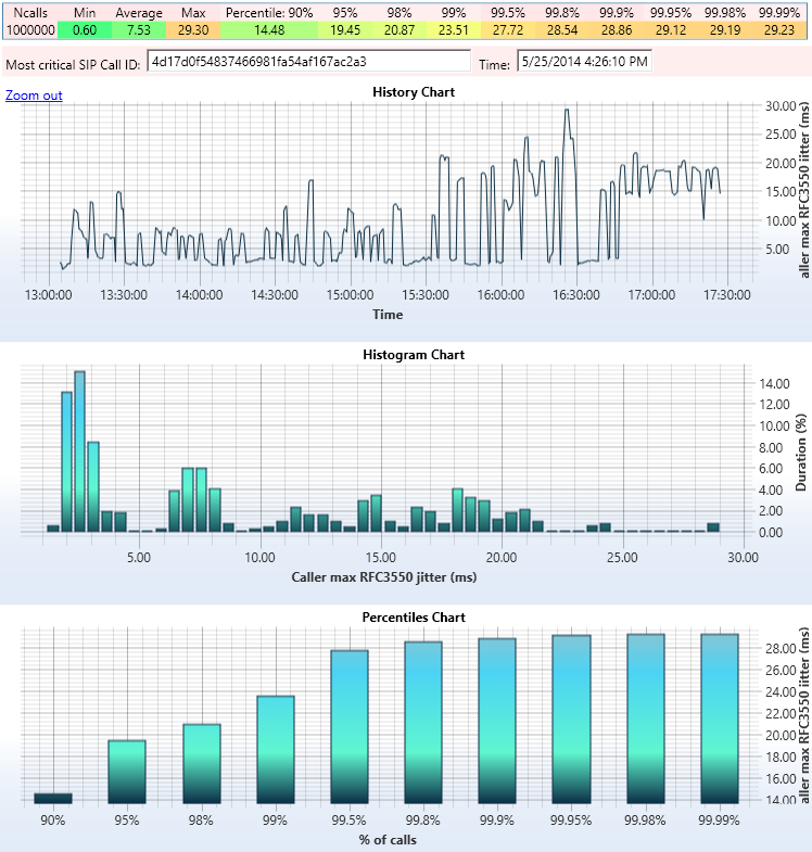 history and histogram chart