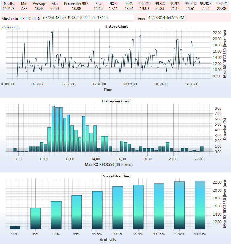 history and histogram chart