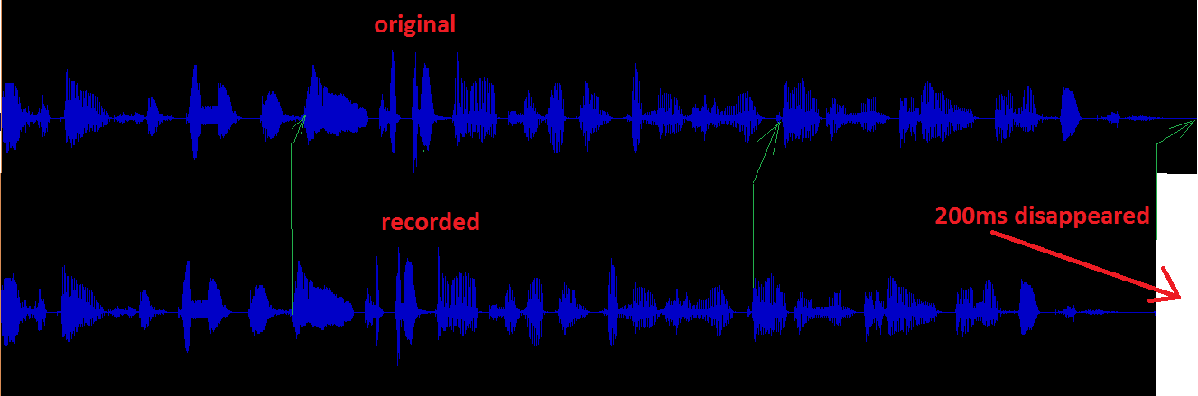 Audio verification algorithm illustration