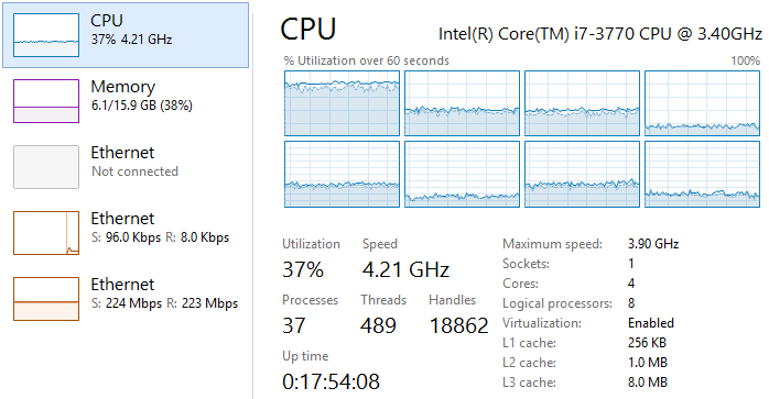 CPU and network load